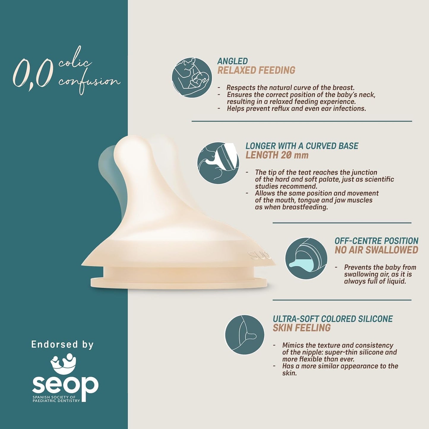 Suavinex Zero Zero Anti Colic Baby Bottle