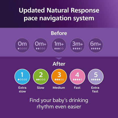 Philips AVENT Natural Baby Bottle with Natural Response , Clear, 9oz, 4pk, SCY903/04