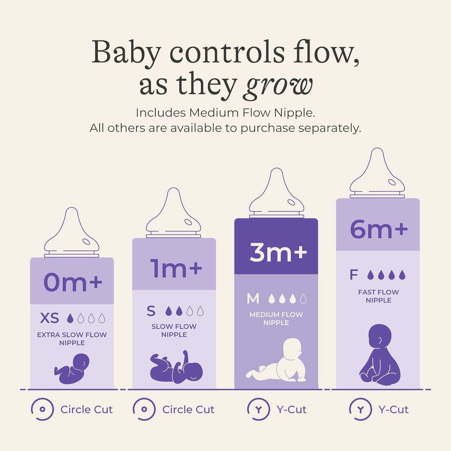 Lansinoh Baby Bottles for Breastfeeding Babies