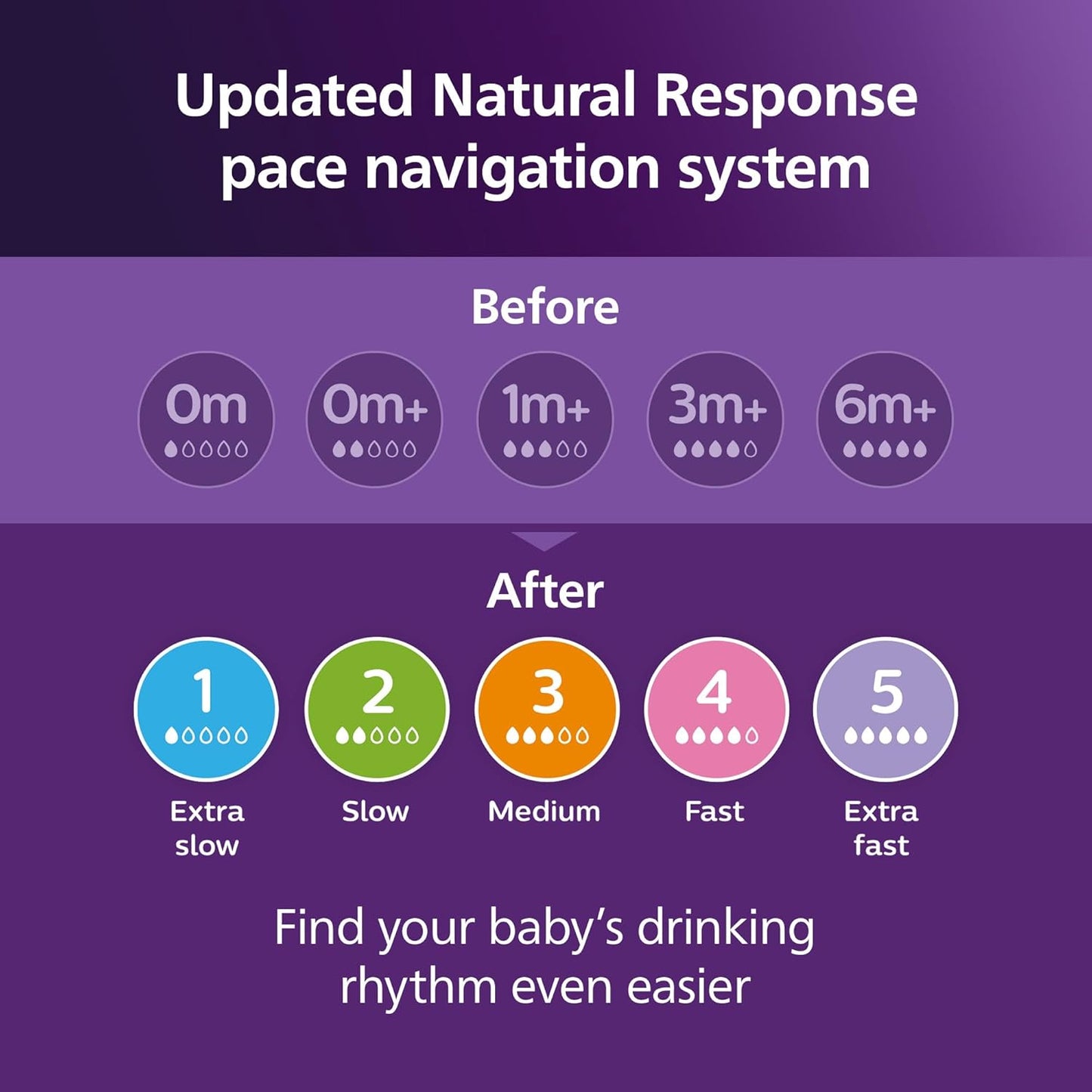 PHILIPS AVENT Baby Bottle with Natural Response , 4 Oz, 2 Count