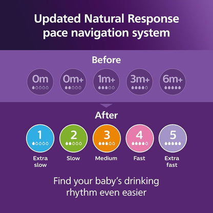 PHILIPS AVENT Baby Bottle with Natural Response , 4 Oz, 2 Count